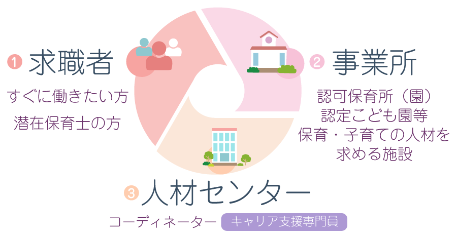 求職者 事業者 人材センター