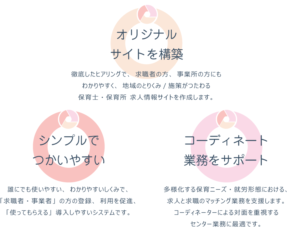 オリジナルサイトを構築 シンプルでつかいやすい コーディネート業務をサポート