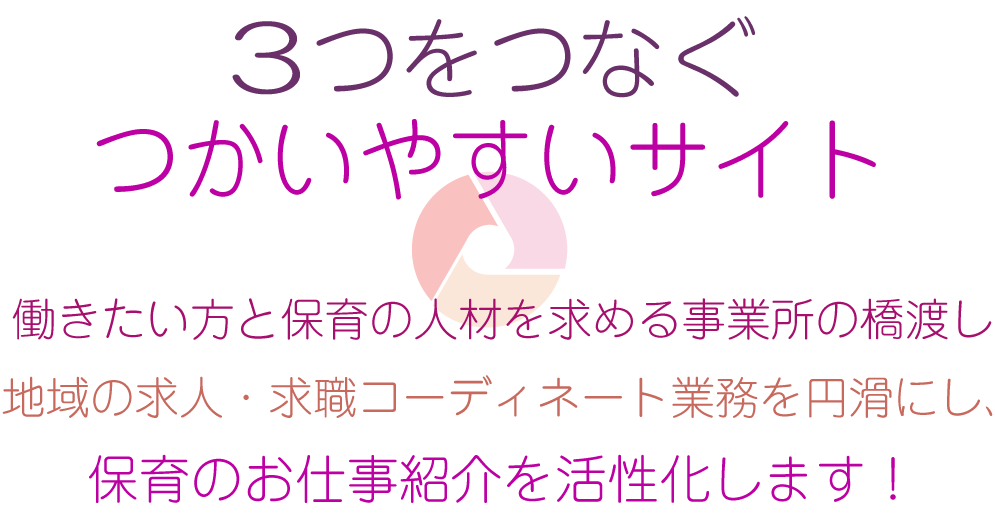 3つをつなぐつかいやすいサイト
